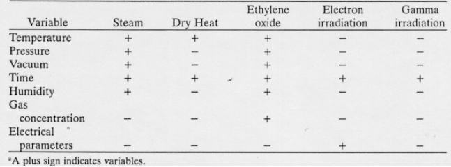 tabella sterilizzazione raggi gamma
